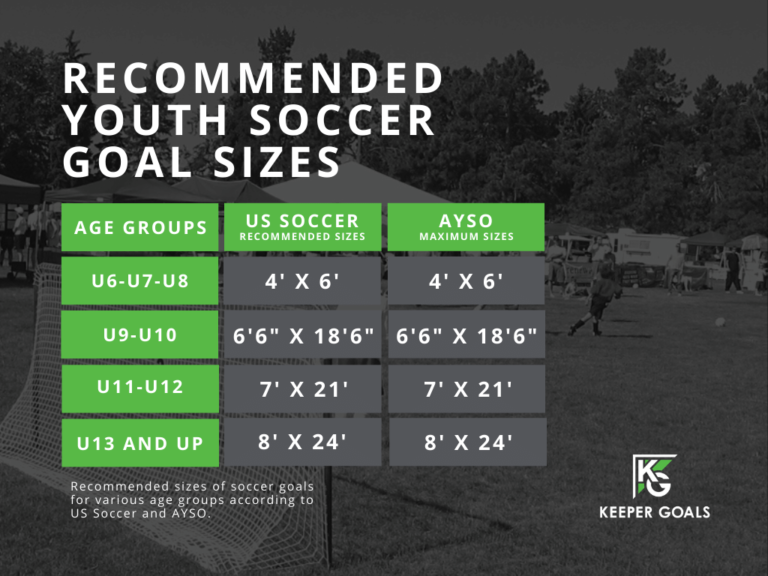 The Ultimate Guide To U.S. Soccer Goal Dimensions & Material ...